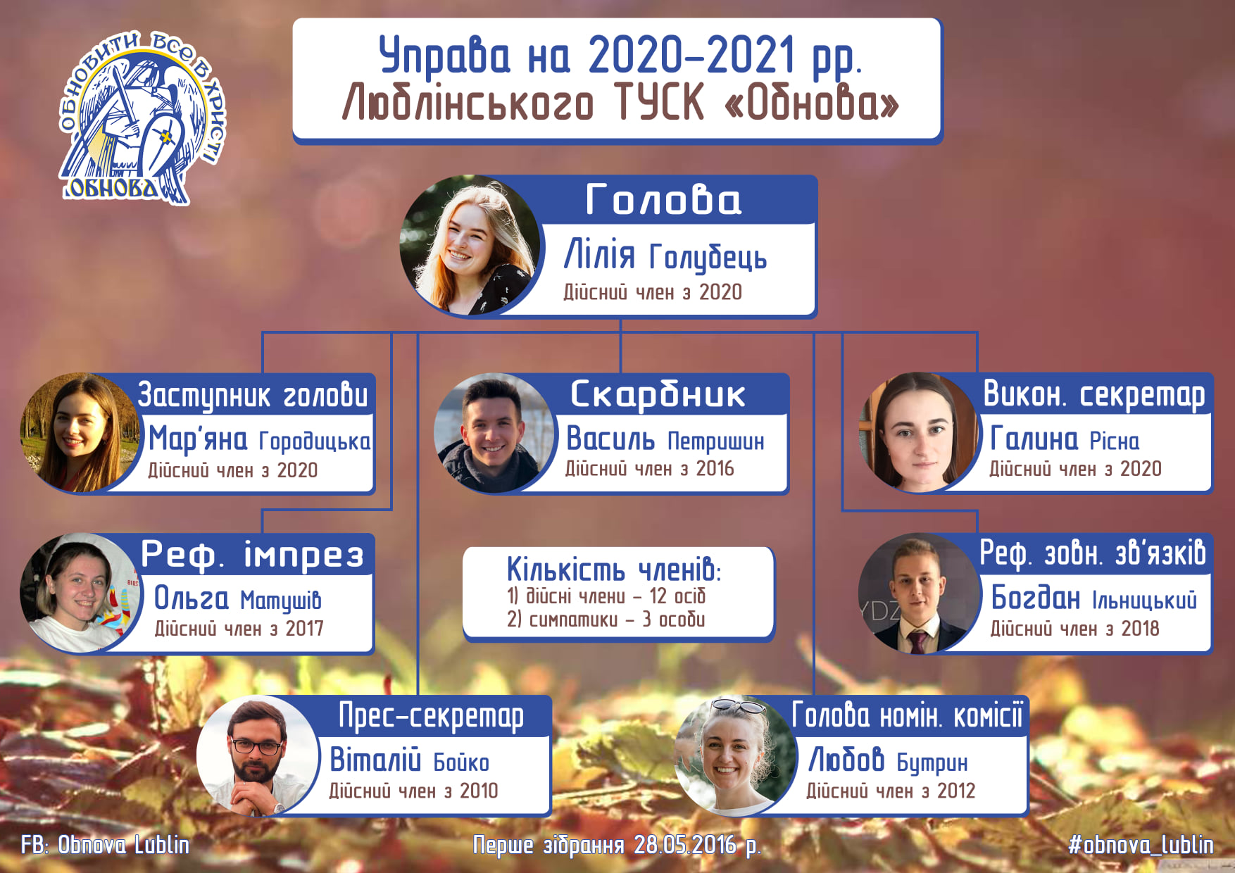 У Люблінському осередку ТУСК "Обнова" обрали нових очільників та управу