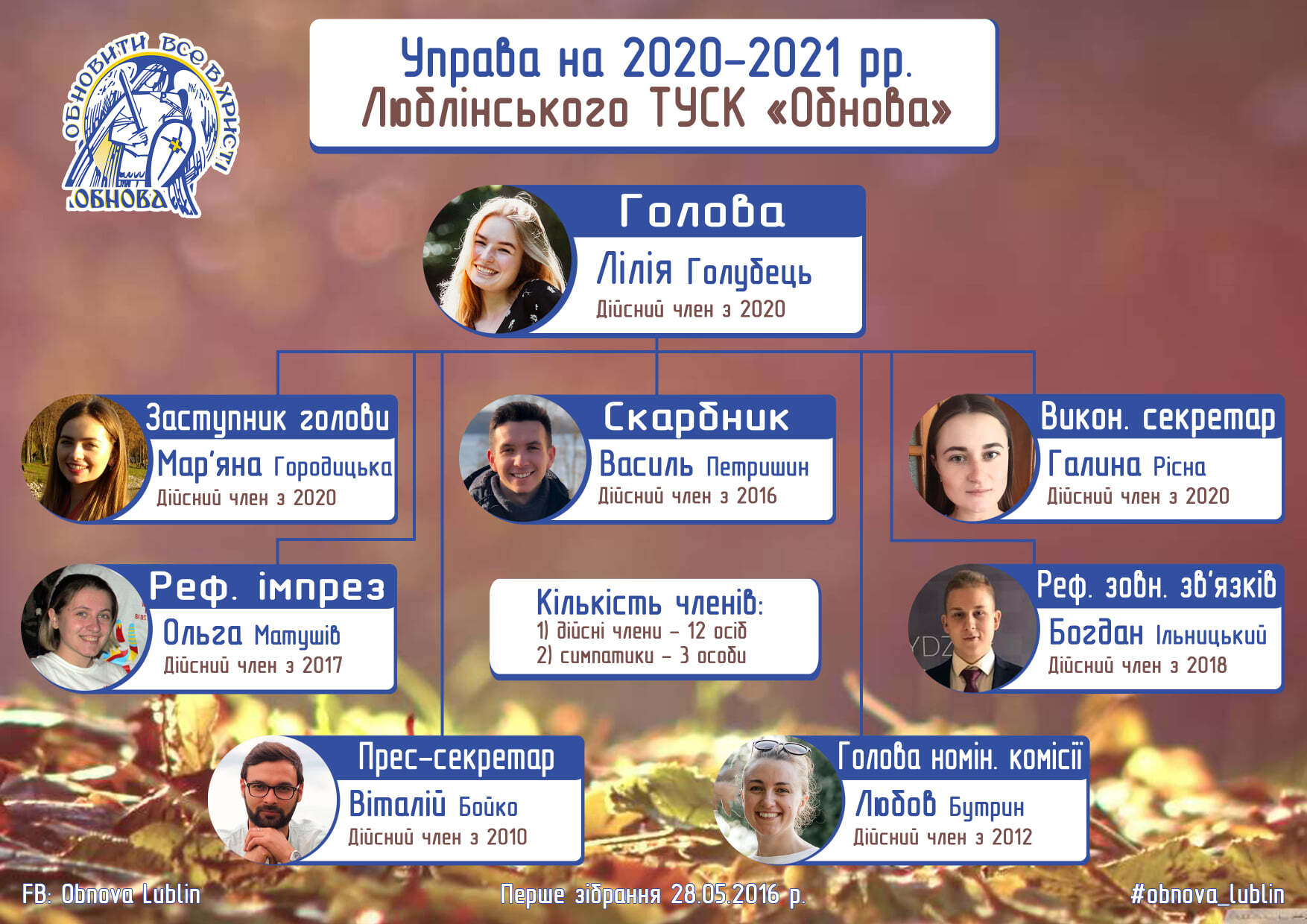 У Люблінському осередку ТУСК "Обнова" обрали нових очільників та управу